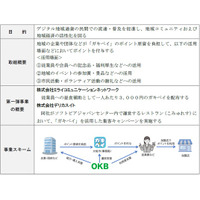 大垣市のデジタル地域通貨「ガキペイ」を活用した官民連携ポイント事業を支援
