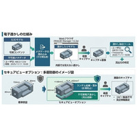 電子透かし機能を搭載した「XVL Web3D Manager」最新版をリリース