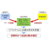 【愛知県豊田市】全国で初めて災害時等における停電情報と連携した断水エリアの判定に関する実証実験を行います