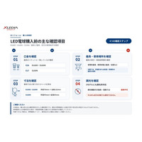 XLEDIAが口金、器具、寸法、調光を順に確認できる「LED電球 購入前確認シート」を公開