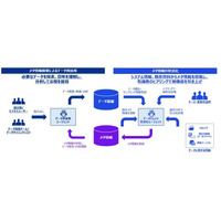 KPMGジャパン、暗黙知の形式知化を活用した「データナレッジ形式知化・利活用エージェント」の提供を開始