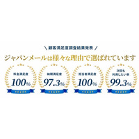DM発送代行の株式会社ジャパンメールが2回目の『顧客満足度調査』を実施。「次回も利用したい」と答えたお客様が99.3％に