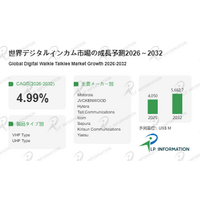 デジタルインカム産業洞察：市場現状＋発展見通し（2026年版）- 年平均成長率（CAGR）4.99％で成長