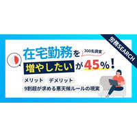 在宅勤務を「増やしたい」が45%！メリット・デメリットと9割超が求める悪天候ルールの現実
