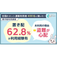 置き配利用経験は6割超。未利用の理由1位は「盗難への不安」、安心して利用するために最も求められるのは「盗難・紛失時の補償」