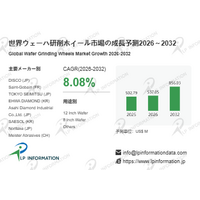 日本市場におけるウェーハ研削ホイールの市場規模：売上規模・シェア・主要事業者別ランキング - 年平均成長率（CAGR）8.1％で成長