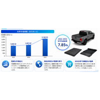 格納式トノカバー市場調査分析レポート：トップ５企業の生産能力・販売量・平均価格動向