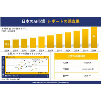 エアバランサー市場調査レポート - 世界市場規模、シェア、傾向の見通し、2026-2035年