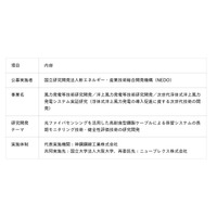 光ファイバによる洋上風車係留システムのモニタリング技術開発に取り組みます