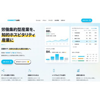 店舗DX『絆TIME』公式サイトを大きくリニューアルしました！～鳥貴族・町田商店・塚田農場・吉野家など4,000店舗以上が導入済～
