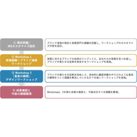 社員ひとりひとりをブランドの体現者に変える 「真実の瞬間」強化プログラムの提供を開始