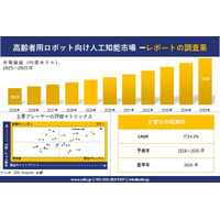 高齢者用ロボット向け人工知能（AI）市場調査レポート - 世界市場規模、シェア、傾向の見通し、2026-2035年