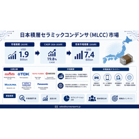 日本積層セラミックコンデンサ（MLCC）市場の需要・市場シェア・動向・成長・機会・インサイト分析（2026～2036年）