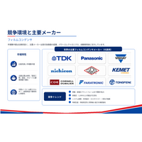 フィルムコンデンサ市場分析レポート（2026年）：2032年10822百万米ドル到達予測