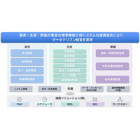 CAC、NECネクサソリューションズの製造業向け生産管理システム「EXPLANNER/Jx」の提供を開始