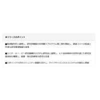研究開発型企業向け支援サービスを強化　三井リンクラボ“オープンイノベーション支援プログラム”を拡充