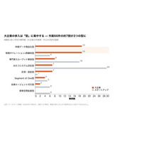 AI新規事業の勝敗は、AIの外で決まる ── 大企業のAI外販66件で実績を開示できているのは実質2件、国内外137事例の一次確認（業界レポート Vol.6）