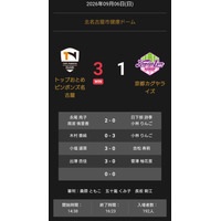 ノジマTリーグ 2026-2027 公式戦 9月6日開催 トップおとめピンポンズ名古屋 vs 京都カグヤライズ試合結果