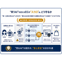 【日本初】ECサイトへの「エージェンティックコマース」導入の鍵は、「買うAI」を迎える「入り口」に立つ「売るAI」の設計。「売るAI」が騙されれば、サイトごと騙される。「入り口」を守る必須技術を権利化