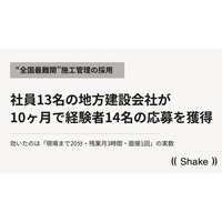 “最難関採用職種”施工管理｜社員13名の地方建設会社が10ヶ月で経験者14名の応募を獲得