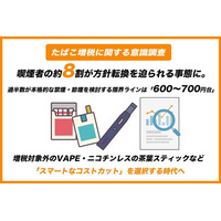 【たばこ増税に関する意識調査】たばこ増税まであとわずか！喫煙者の89.1%が方針転換を迫られる事態に。本格的な禁煙・節煙を検討する全体の一大関門は「600～700円台」