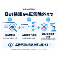 FID、Bot検知と広告除外をつなぐ「AdFraud Shield」を提供開始。Bot対策から広告運用の見直しまで一括管理