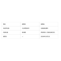 SLOC WORKS総合研究所、本店を札幌市へ移転。坪田莉來が代表社員CEOに就任