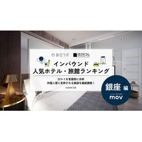 【独自調査】2026年最新：外国人に人気のホテル・旅館ランキング［銀座編］1位は「MIMARU東京 銀座EAST」！| インバウンド人気ホテル・旅館ランキング　#インバウンド #MEO