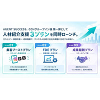 CCHグループイン後 第一弾として人材紹介支援 3プランを同時ローンチ