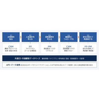 IFA・金融機関向けアドバイザリープラットフォーム「TrustEngines」の提供開始