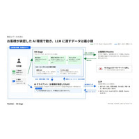 IBM Maximo と保全現場のノウハウが詰まったExcelデータをスマートに統合する「MX Stage」を公開