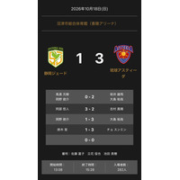 ノジマTリーグ 2026-2027シーズン 公式戦 10月18日開催 静岡ジェードvs琉球アスティーダ 試合結果