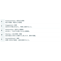 ウェルビーイングの専門機関・ワンネス財団、支援者のための「結ウェルビーイング Vol.3」を11月13日に開催